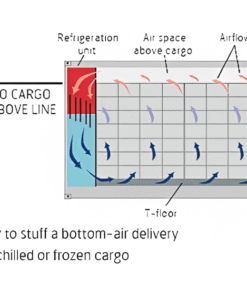 20ft Refrigerated Container −20°F to 70°F – 460V / 230V 3-Phase Industrial Reefer - Image 5